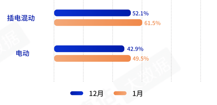 不同汽车品牌的充电接口，技术差异与发展趋势