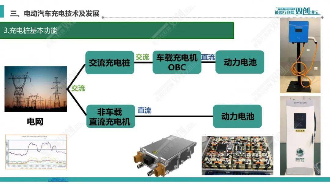 不同汽车品牌的充电接口，技术差异与发展趋势