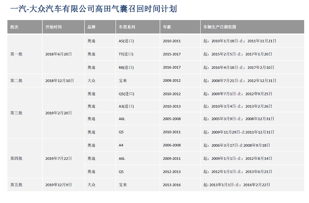 大众召回事件，涉及汽车品牌数量及影响分析