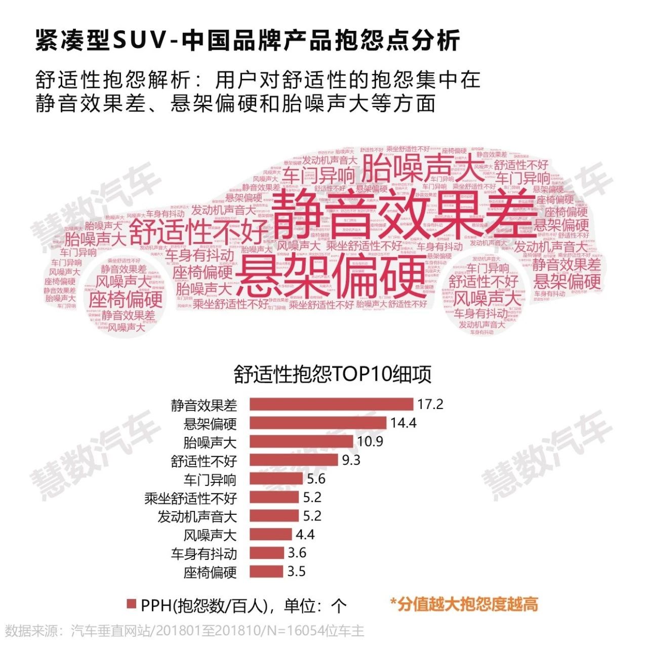 汽车品牌三方调研，洞察消费者心理，塑造未来市场