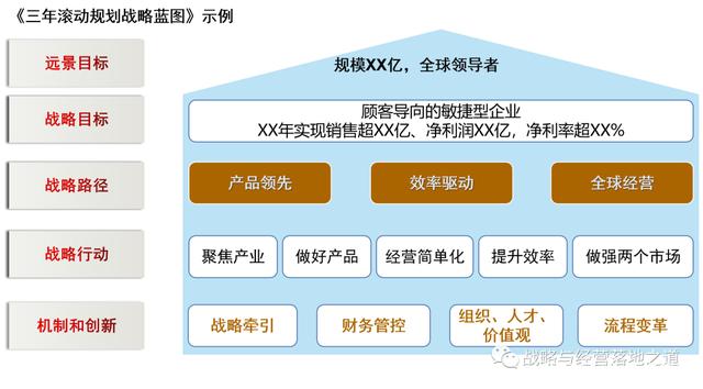 汽车品牌推进计划方案，策略与执行蓝图