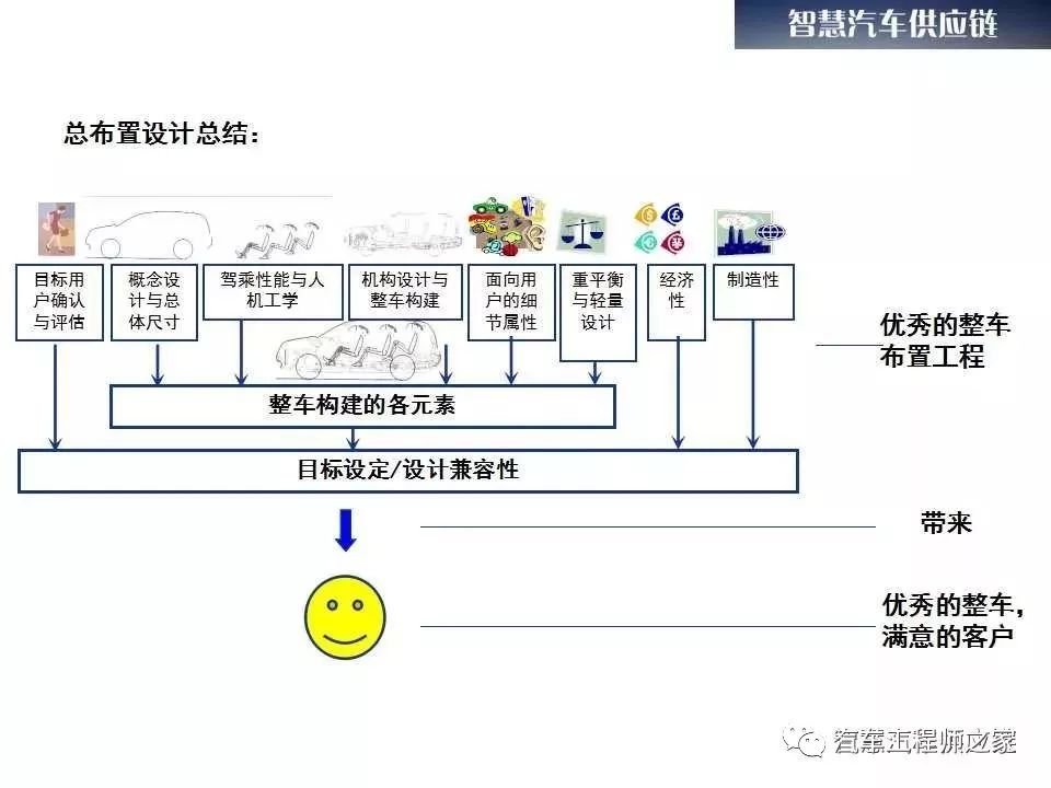 汽车品牌推进计划方案，策略与执行蓝图