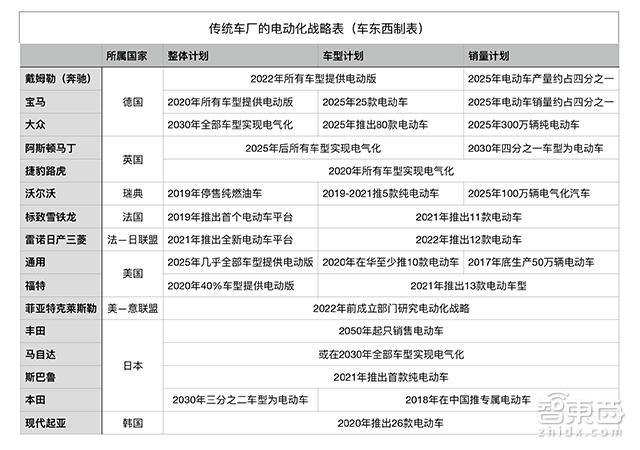 豪华汽车品牌概览，表格图解析