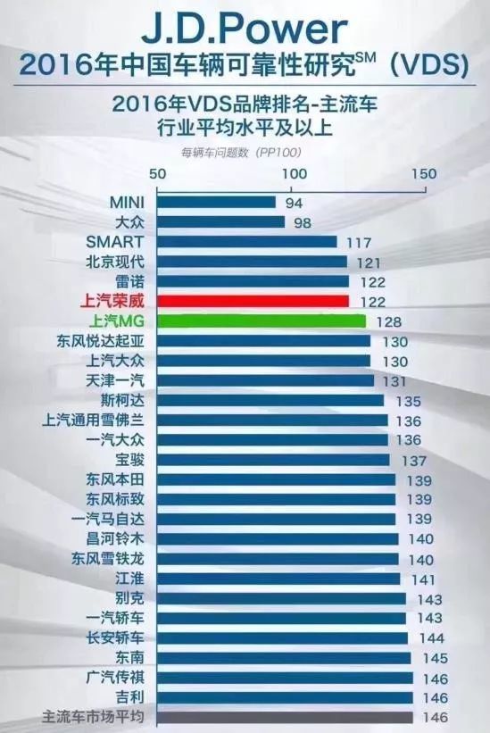 哪个汽车品牌最省心——深度探讨汽车品牌的可靠性及服务质量