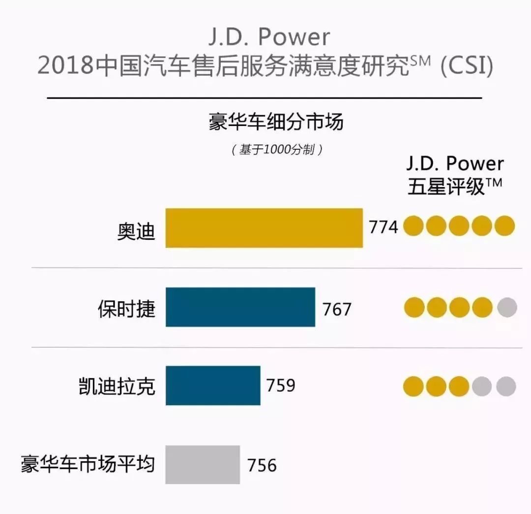 哪个汽车品牌最省心——深度探讨汽车品牌的可靠性及服务质量