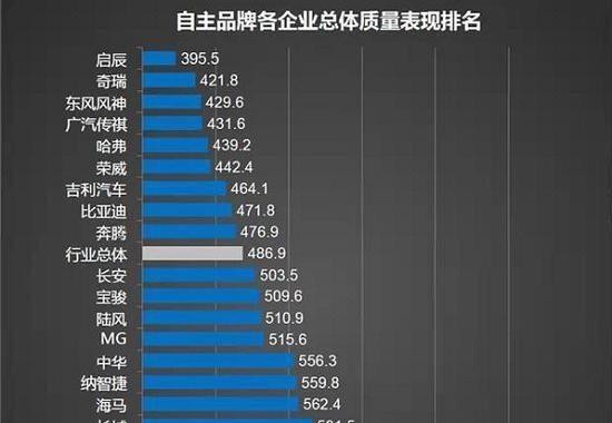 衡量好坏的汽车品牌，多维度视角下的品牌评估