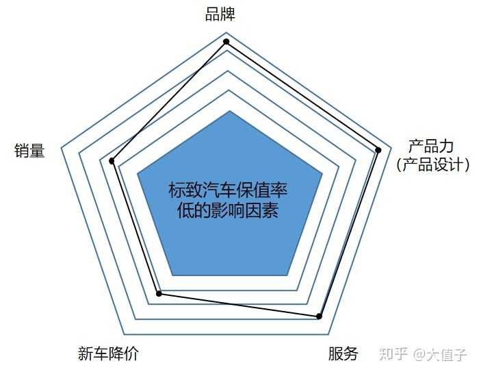 衡量好坏的汽车品牌，多维度视角下的品牌评估