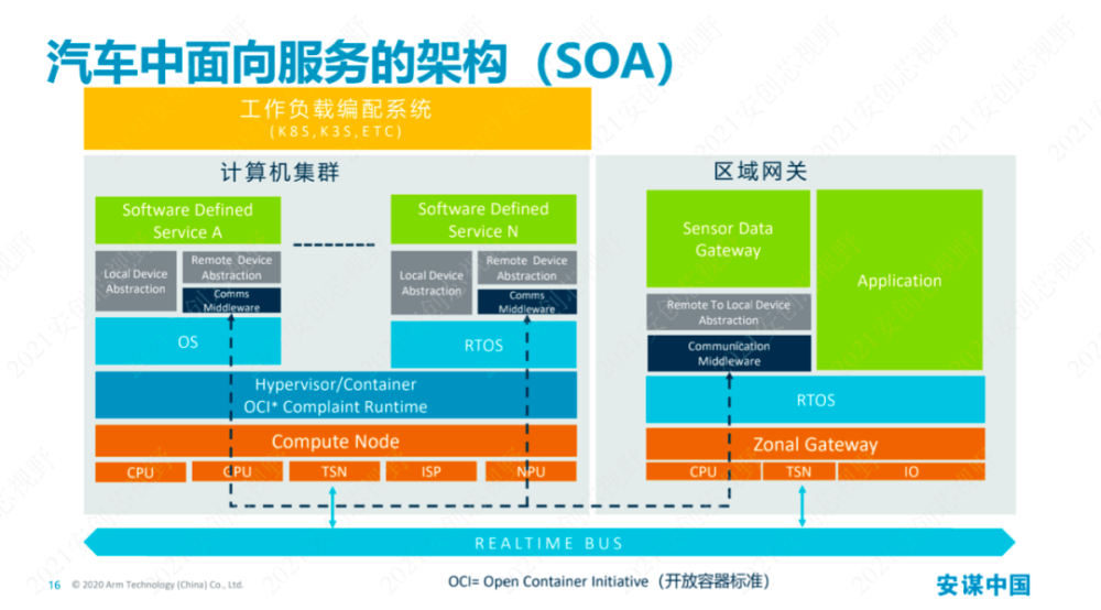 现代汽车品牌公司的架构演变与未来趋势