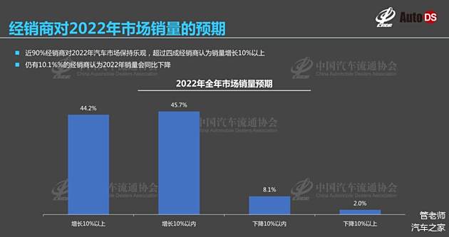 探究销售市场，哪个汽车品牌更具潜力与优势