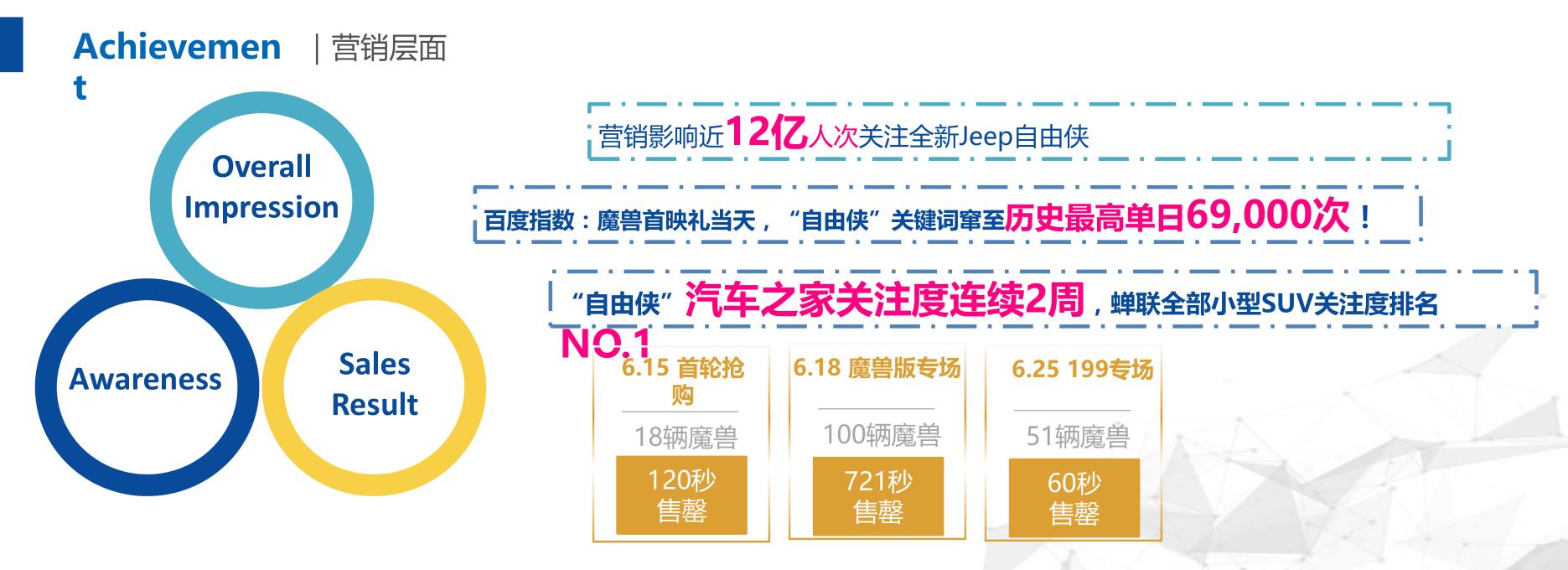 构建与维护——通用汽车品牌关系策略