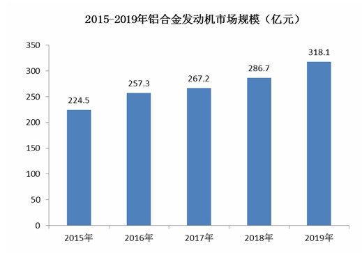 汽车品牌合金玩具排名及市场趋势分析