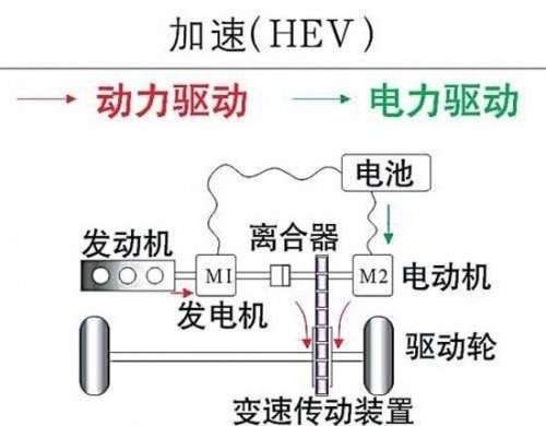 当下热门混动汽车品牌推荐及其特色分析