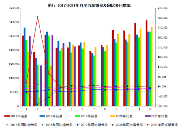 探究汽车品牌下滑的原因