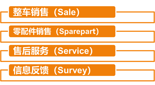 用英文销售汽车品牌，策略与实践