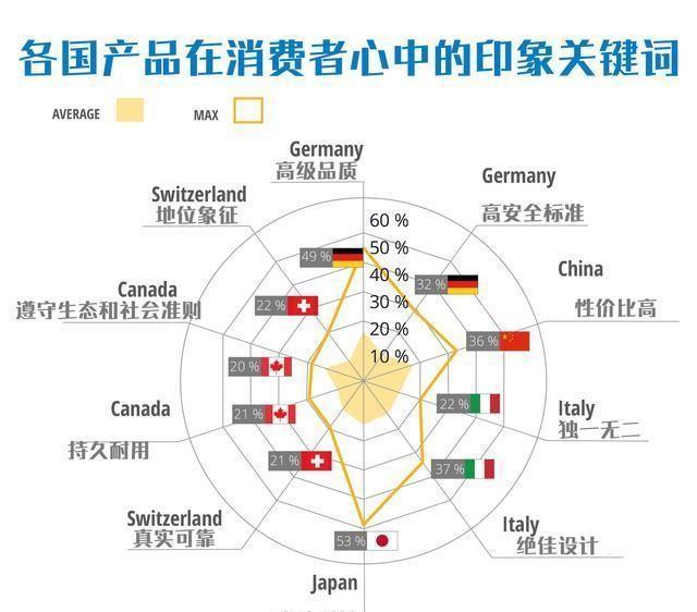 中国制造的电子汽车品牌崛起之路