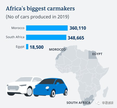 非洲的汽车品牌发展概况