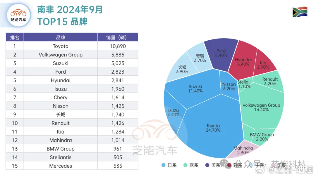 非洲的汽车品牌发展概况