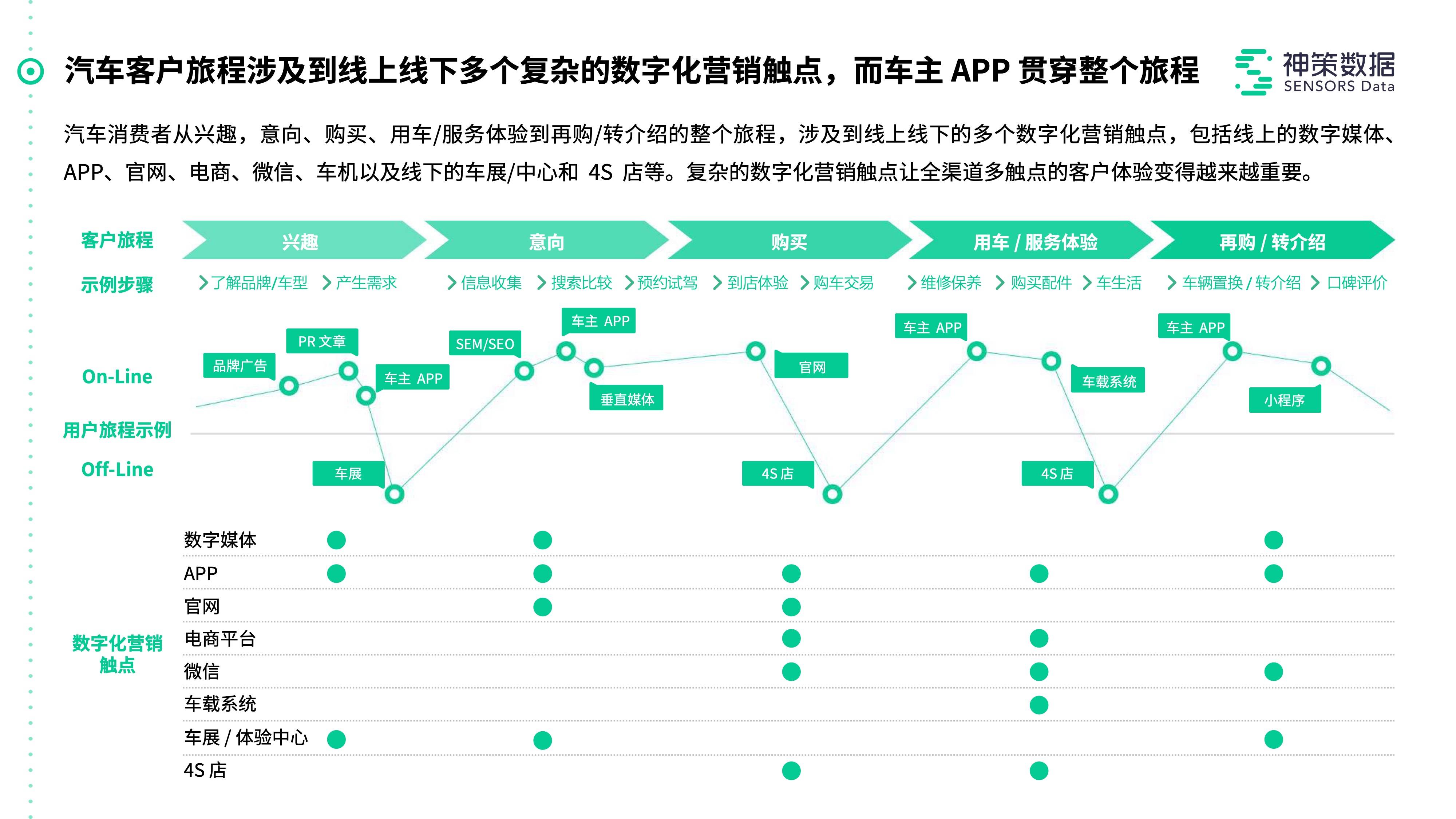 汽车品牌内容营销方案，策略与实践相结合