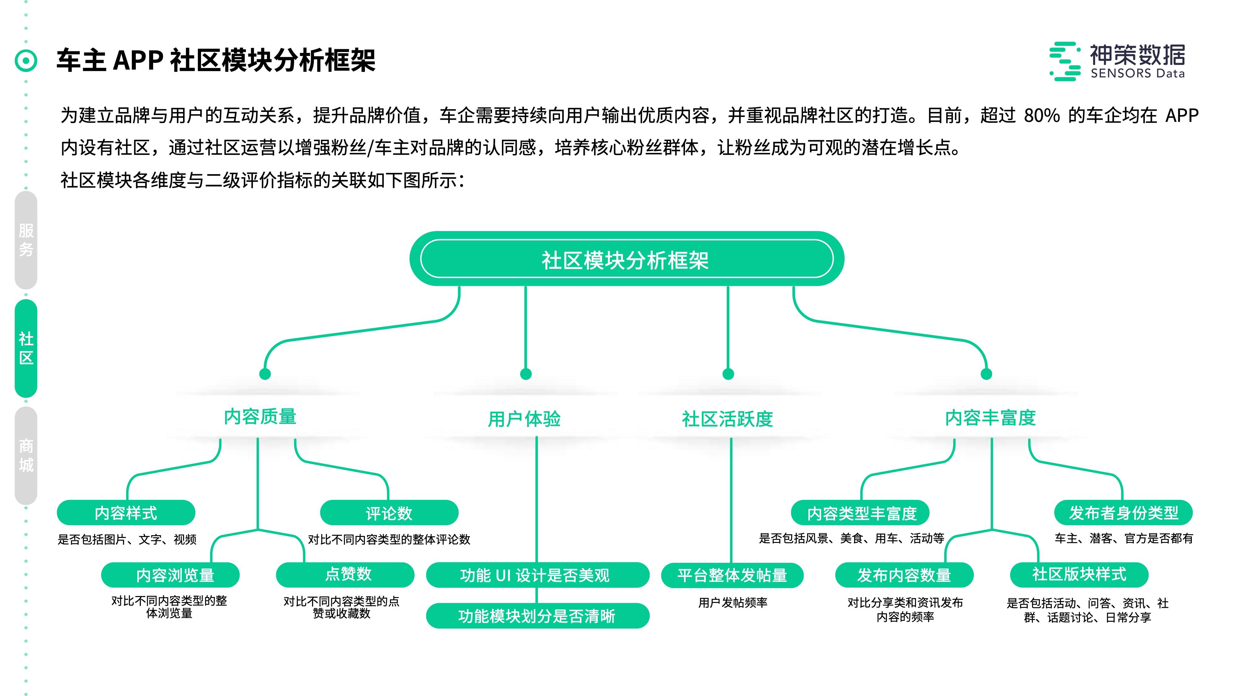 汽车品牌内容营销方案，策略与实践相结合