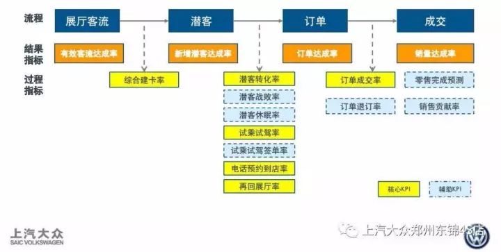 汽车品牌销售，定义、流程与关键要素