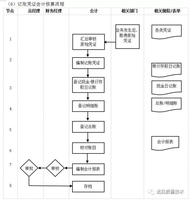 汽车品牌销售，定义、流程与关键要素