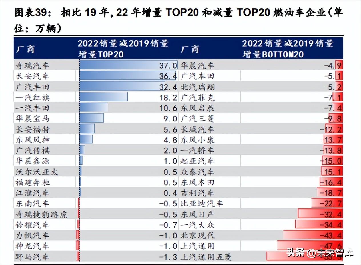 打造未来汽车品牌，策略与创新