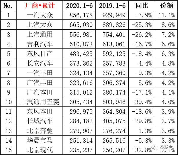 襄阳汽车品牌销量排行及市场分析