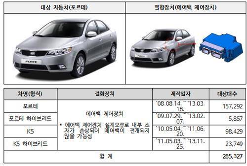 韩国汽车品牌的发展与多样性概览