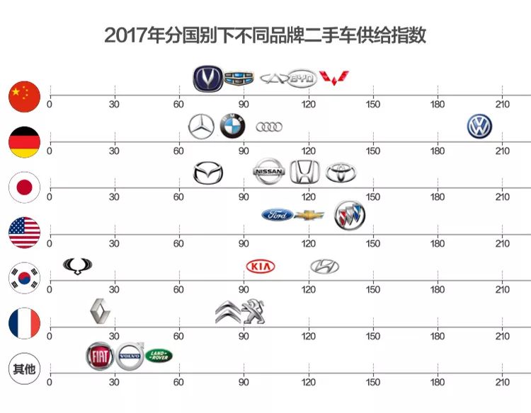 按国分汽车品牌的主题探讨