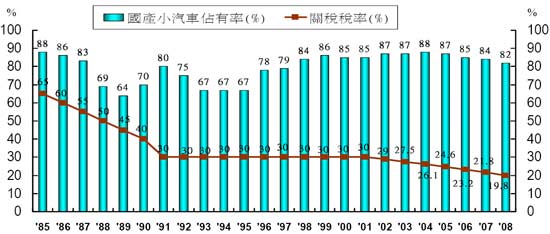 台湾汽车品牌市场占比分析