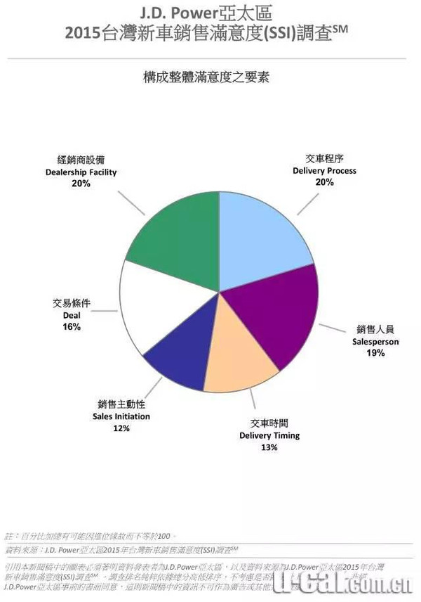 台湾汽车品牌市场占比分析