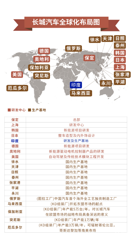 印度汽车品牌进入中国的市场战略研究