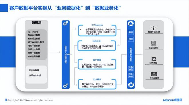 汽车品牌CRM管理系统的构建与优化