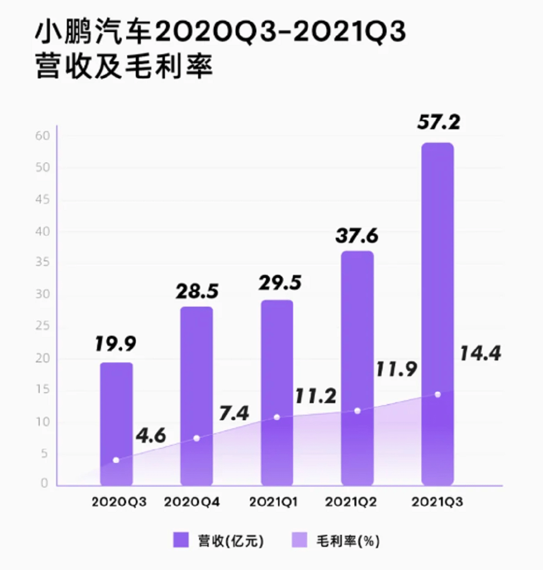 汽车品牌毛利率，竞争背后的数字游戏