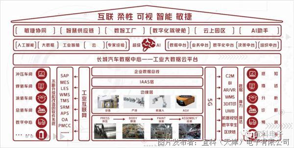 打造民族汽车品牌，管理策略与实践路径