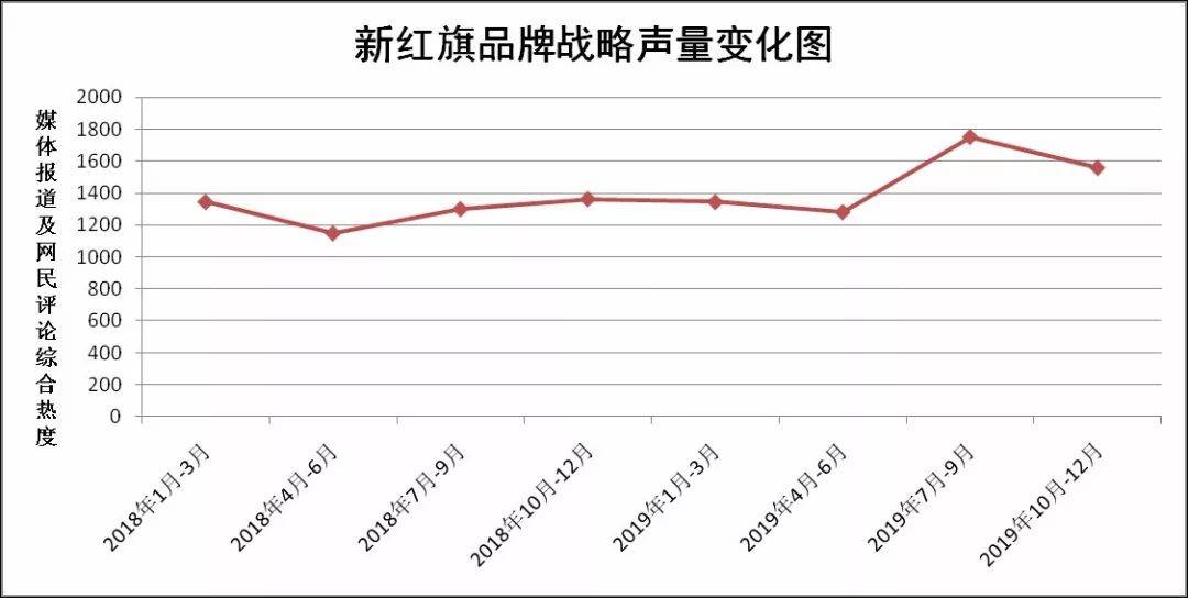 打造民族汽车品牌，管理策略与实践路径