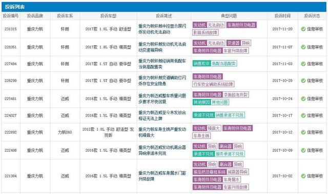 打造民族汽车品牌，管理策略与实践路径