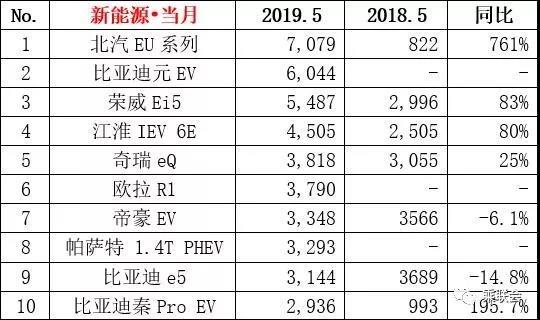 实惠电动汽车品牌，市场概览与深度解析