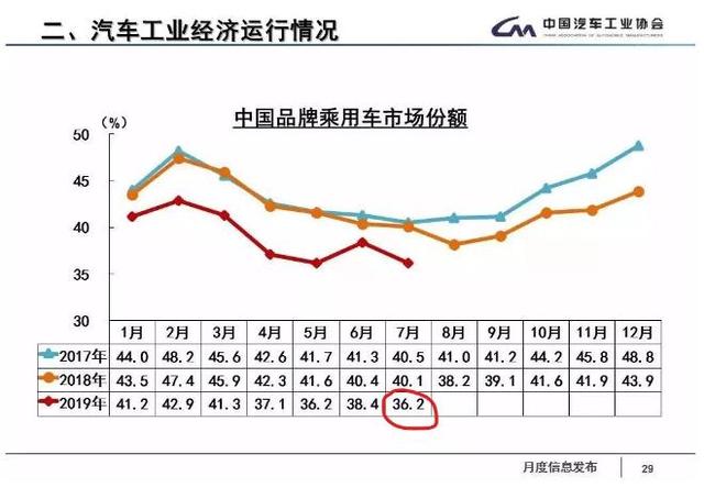 国内汽车品牌的退市潮