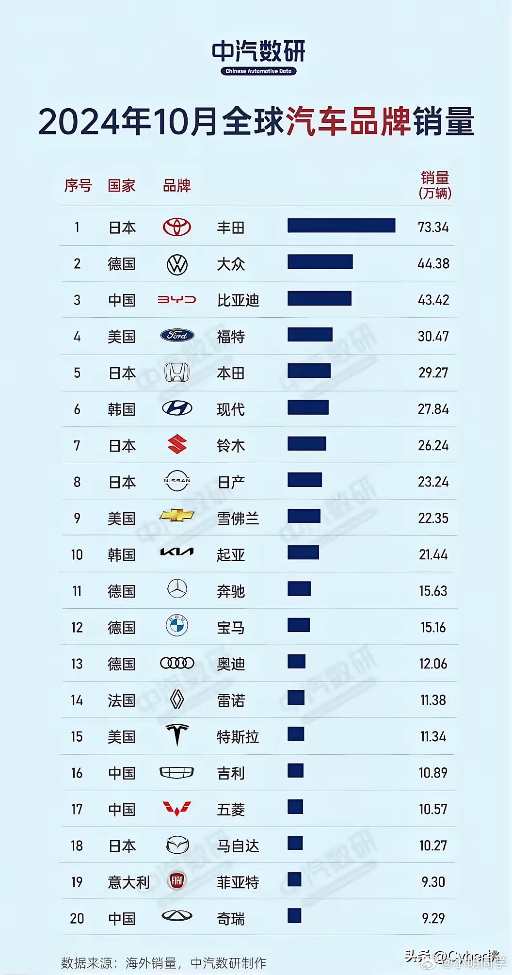 全球汽车品牌排行榜，揭示汽车行业的领导者与佼佼者