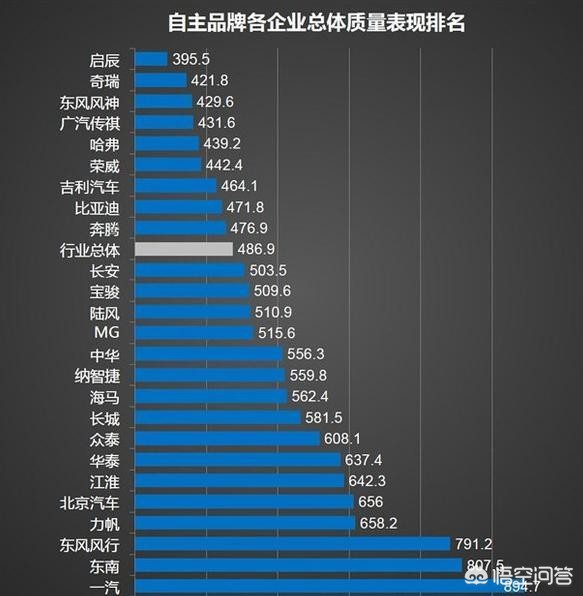 全球汽车品牌排行榜，揭示汽车行业的领导者与佼佼者