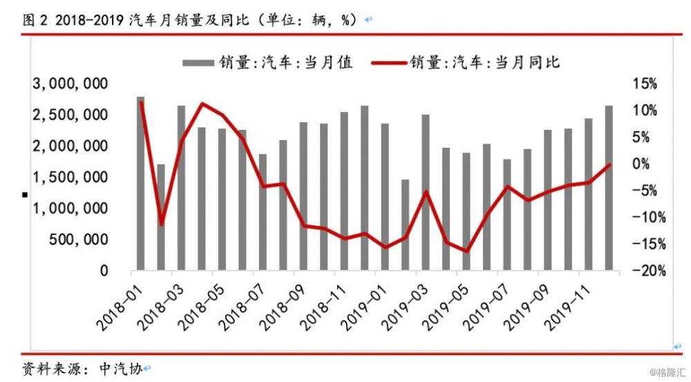 疫情之下，汽车业的沉浮与品牌命运