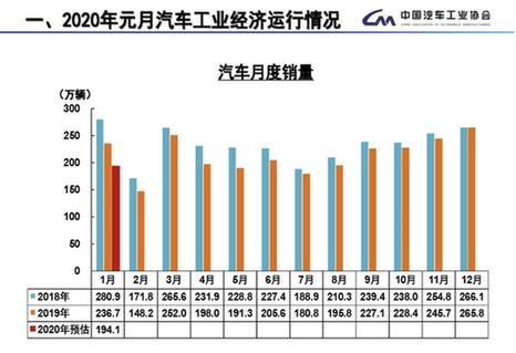 销量骤降，汽车品牌面临严峻挑战