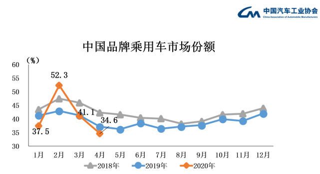 销量骤降，汽车品牌面临严峻挑战