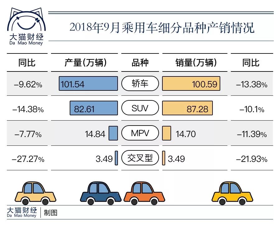 销量骤降，汽车品牌面临严峻挑战