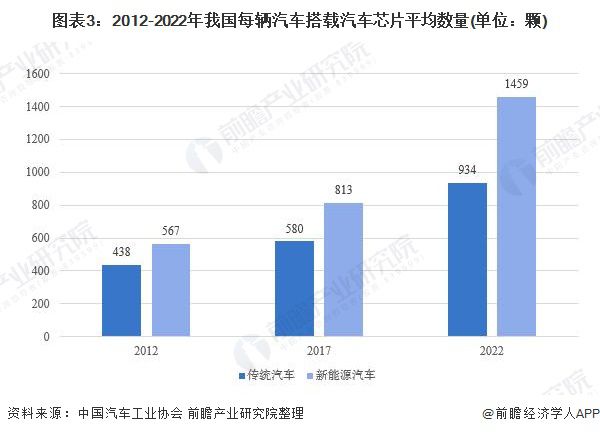 中国退市汽车品牌现状分析，数量与影响因素探究