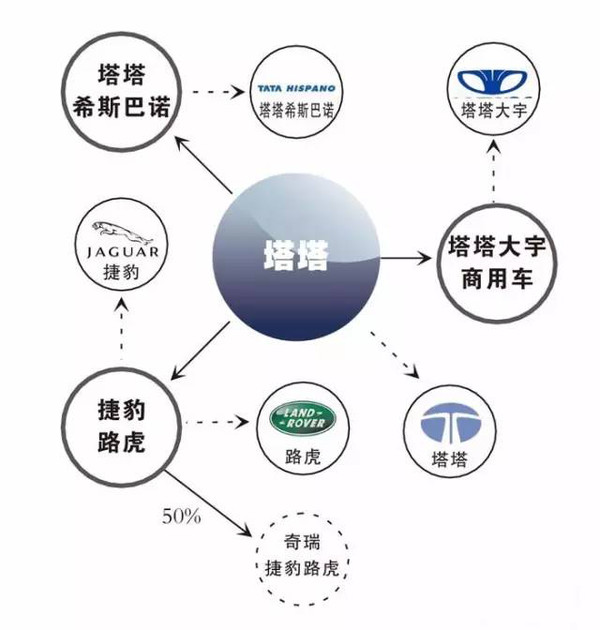 汽车品牌与国家关系，跨国合作与本土发展的博弈