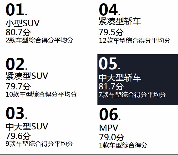 汽车品牌销售工作优劣势分析