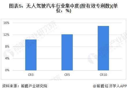 汽车品牌销售工作优劣势分析