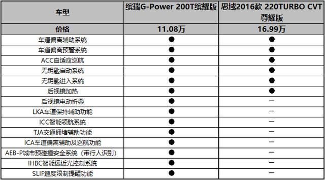 五万多元预算下的汽车品牌选择，性价比与价值并重